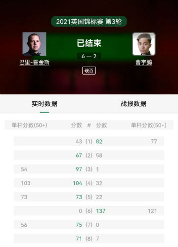 巴里-霍金斯 6-2 曹宇鹏