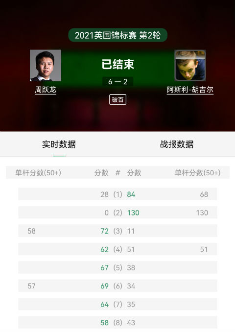 周跃龙 6-2 胡吉尔