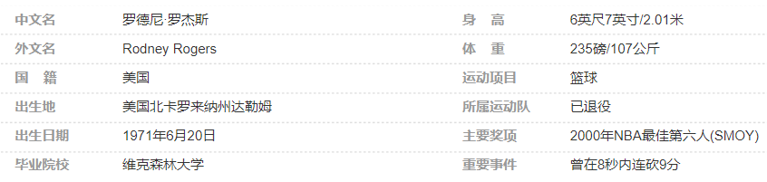 罗德尼·罗杰斯简介