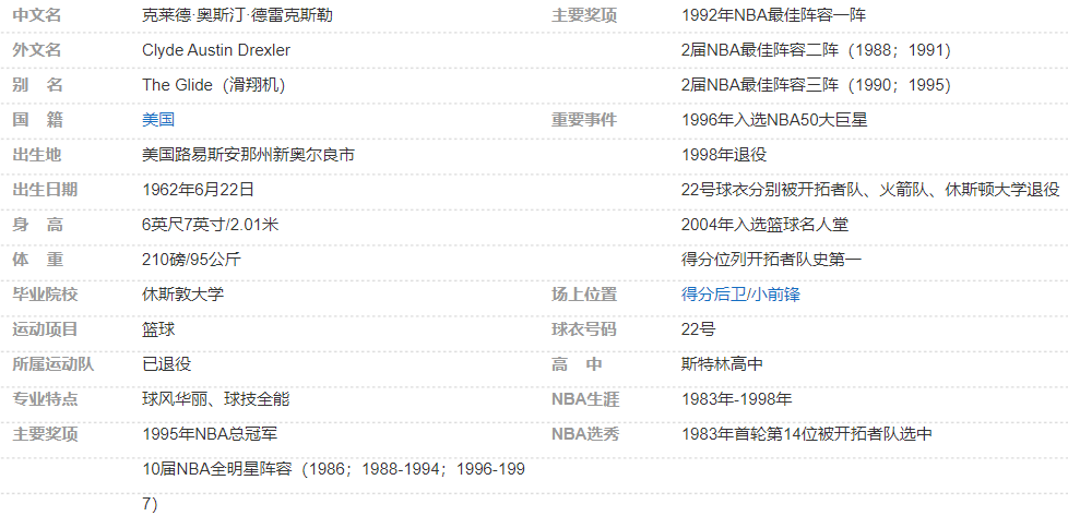 克莱德·德雷克斯勒简介