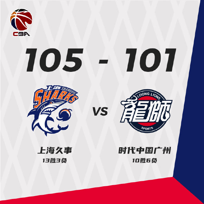 上海105-101击败广州