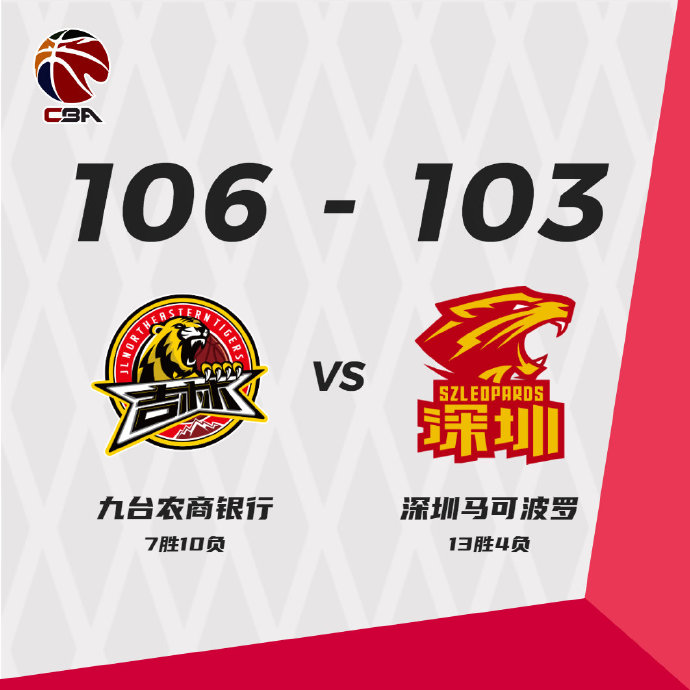 吉林106-103击败深圳