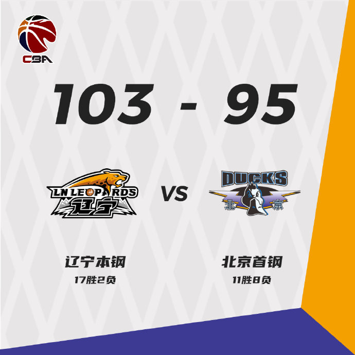 辽宁103-95击败北京