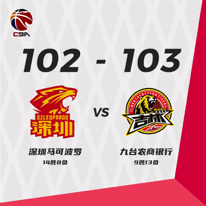 吉林103-102击败深圳