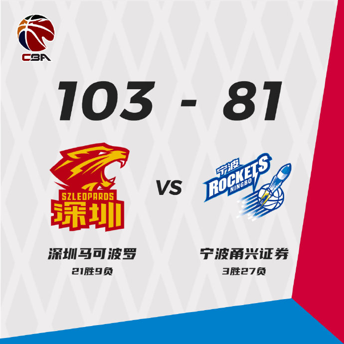 深圳103-81击败宁波