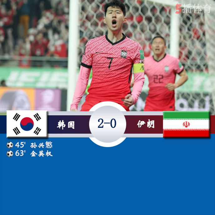 世预赛亚洲区 韩国  2 - 0  伊朗