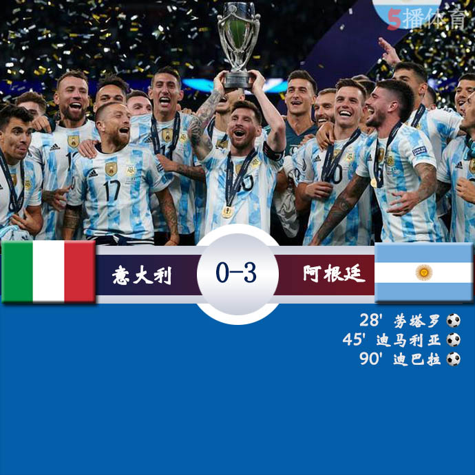 欧美杯 意大利  0 - 3  阿根廷