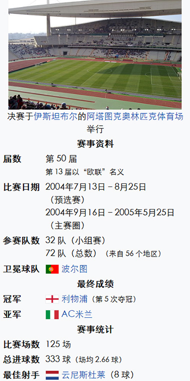 2005年欧冠比赛详情-利物浦夺冠之路