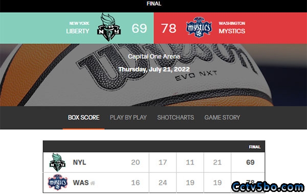 WNBA常规赛 纽约自由人  69 - 78  华盛顿神秘人