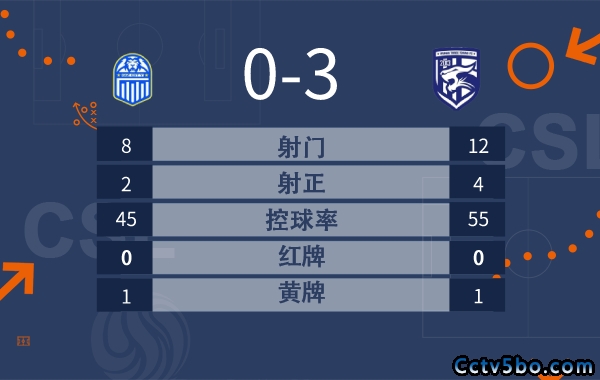 武汉三镇3-0广州城