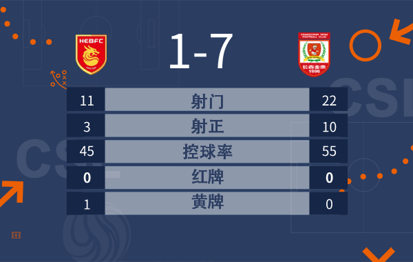 亚泰7-1河北