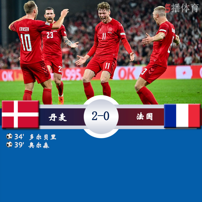 欧国联A1组第6轮 丹麦  2 - 0  法国
