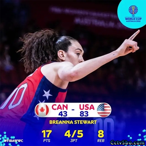 女篮世界杯半决赛 加拿大女篮  43 - 83  美国女篮