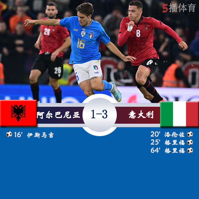 足球友谊赛 阿尔巴尼亚  1 - 3  意大利