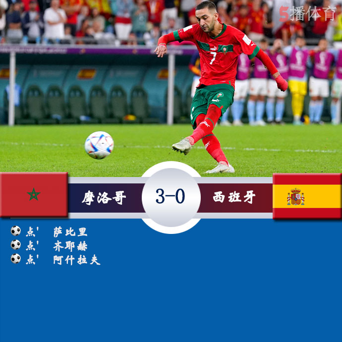 摩洛哥  3 - 0  西班牙