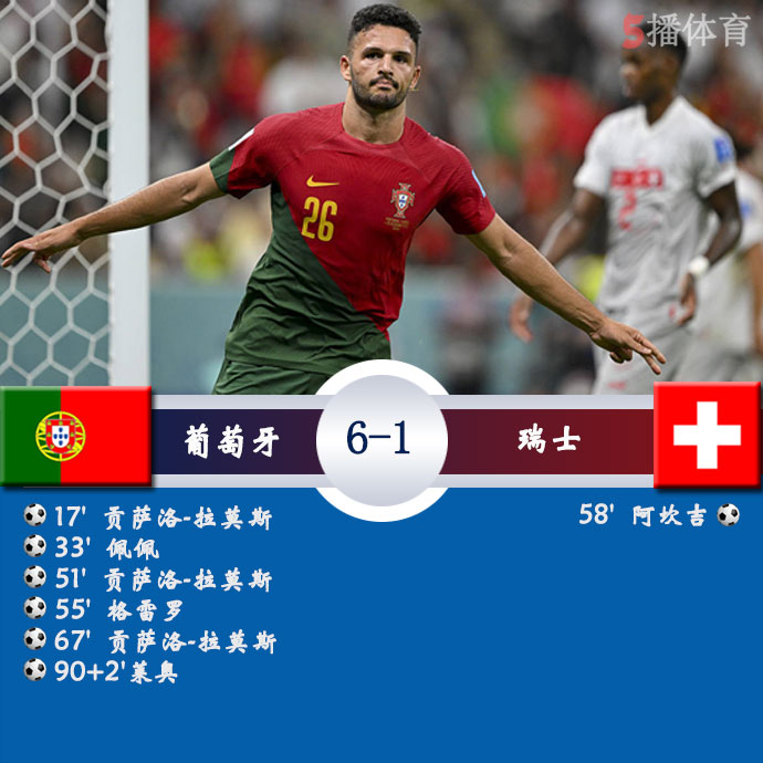 葡萄牙  6 - 1  瑞士