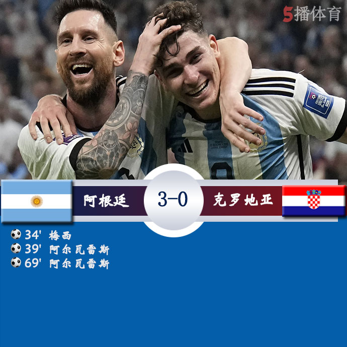 阿根廷  3 - 0  克罗地亚