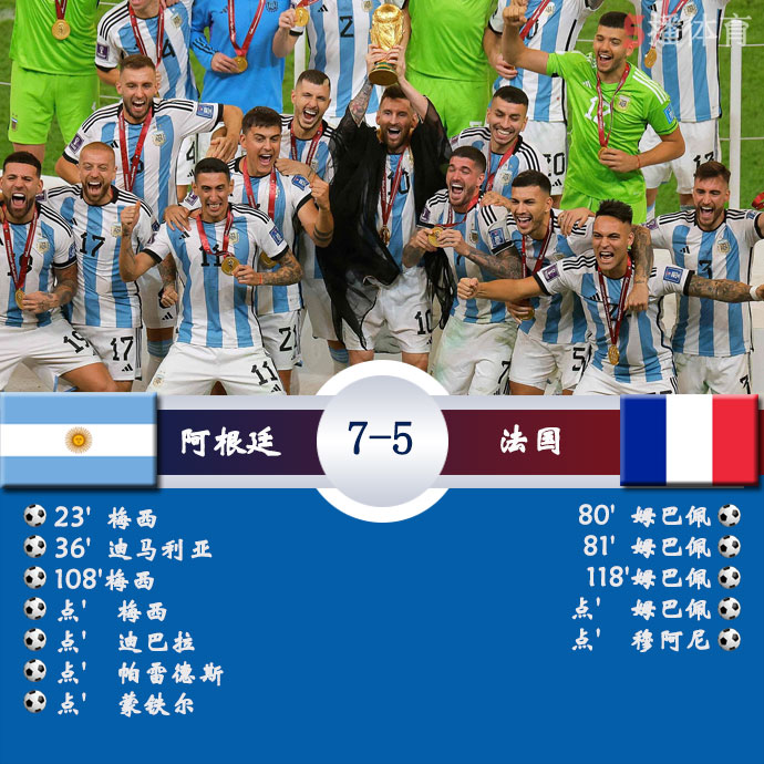 阿根廷  7 - 5  法国
