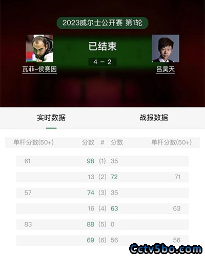 侯赛因-瓦菲4-2吕昊天