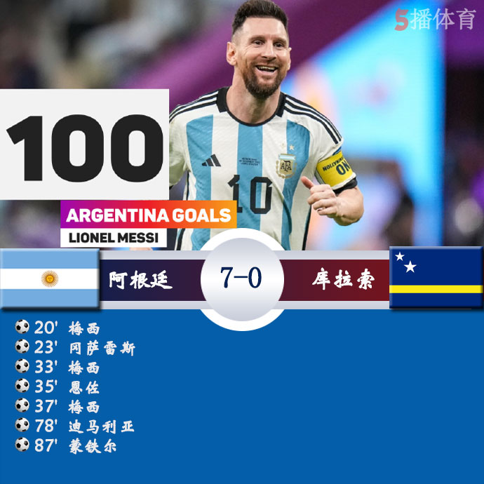 阿根廷  7 - 0  库拉索