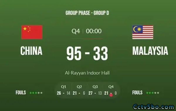 中国男篮U16  95 - 33  马来西亚U16