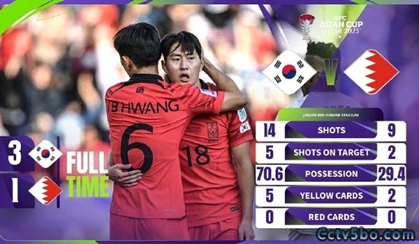 韩国  3 - 1  巴林