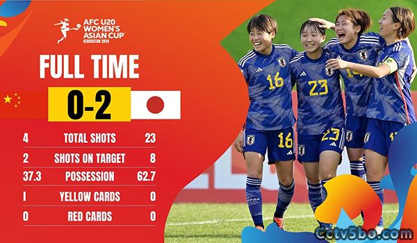 中国女足U20  0 - 2  日本女足U20