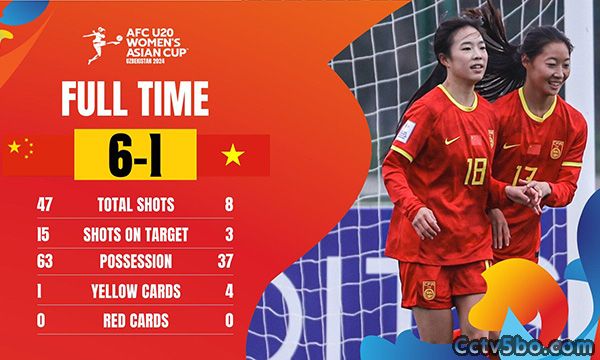 中国女足U20  6 - 1  越南女足U20