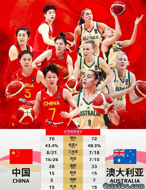 中国女篮 70-72 澳大利亚
