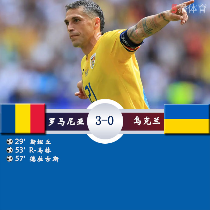 罗马尼亚  3 - 0  乌克兰