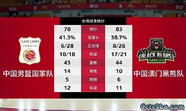中国男篮  78 - 83  澳门黑熊