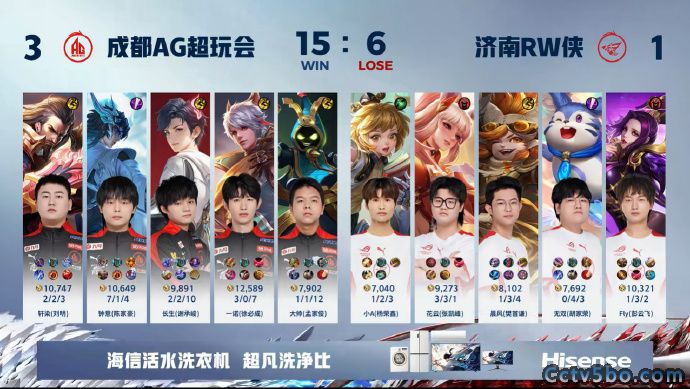 AG超玩会 3-1 RW侠