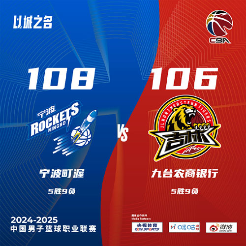 宁波  108 - 106  吉林