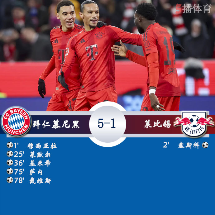 拜仁慕尼黑  5 - 1  RB莱比锡