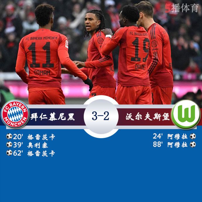 拜仁慕尼黑  3 - 2  沃尔夫斯堡