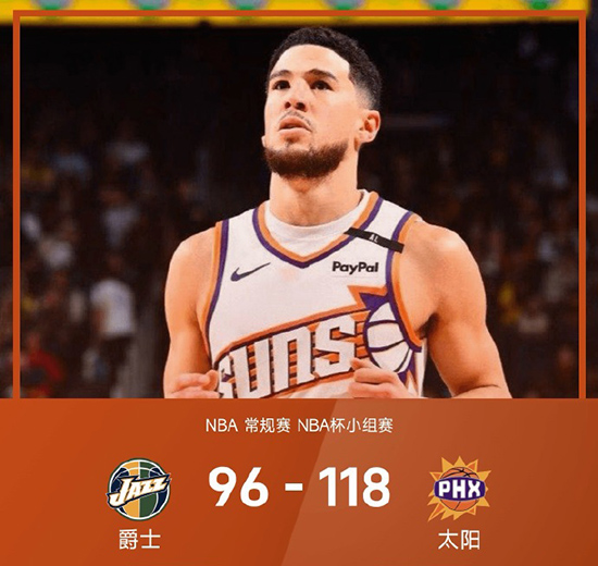 NBA杯-太阳118-96大胜爵士，布克36+9，马尔卡宁33分