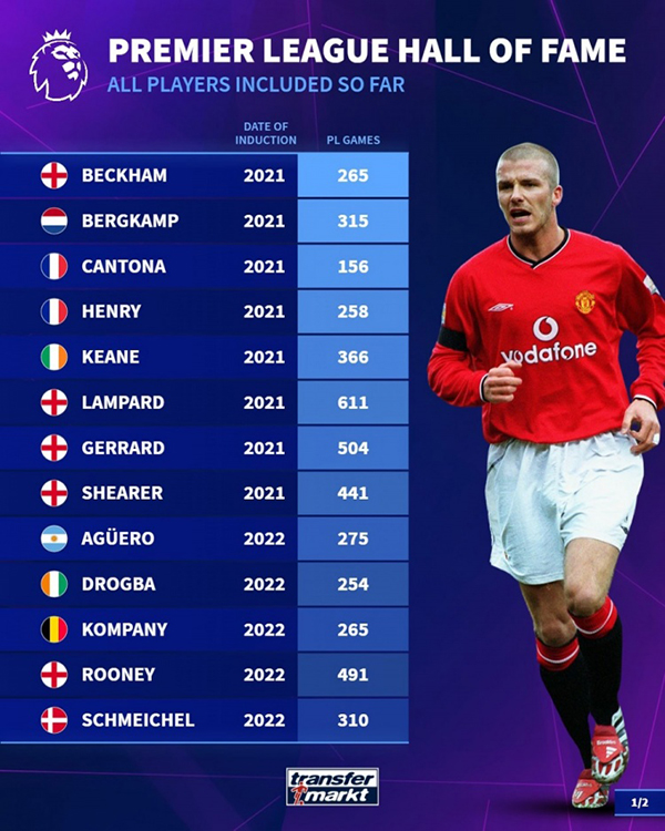 教练+球员双维度！英超名人堂数据：弗格森温格超800场，“神灯”611场