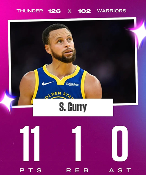 库里复出遇滑铁卢：勇士惨败雷霆背后的争议与困境