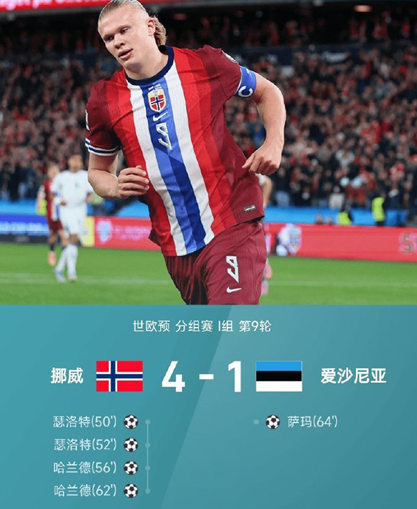 挪威4-1爱沙尼亚 瑟尔洛特三分钟内头球双响 莱尔森助攻哈兰德破门