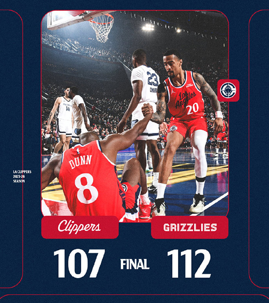 NBA杯-灰熊112-107逆转快船,哈登23+11,伦纳德空砍39分